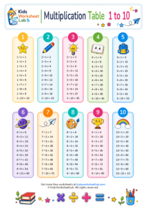 Multiplication Tables 1 to 10 for Kids | Free Printable PDF Worksheet
