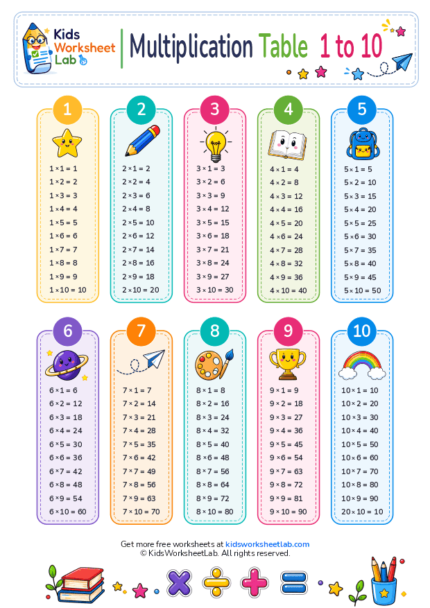 free multiplication tables 1 to 10 for kids free printable