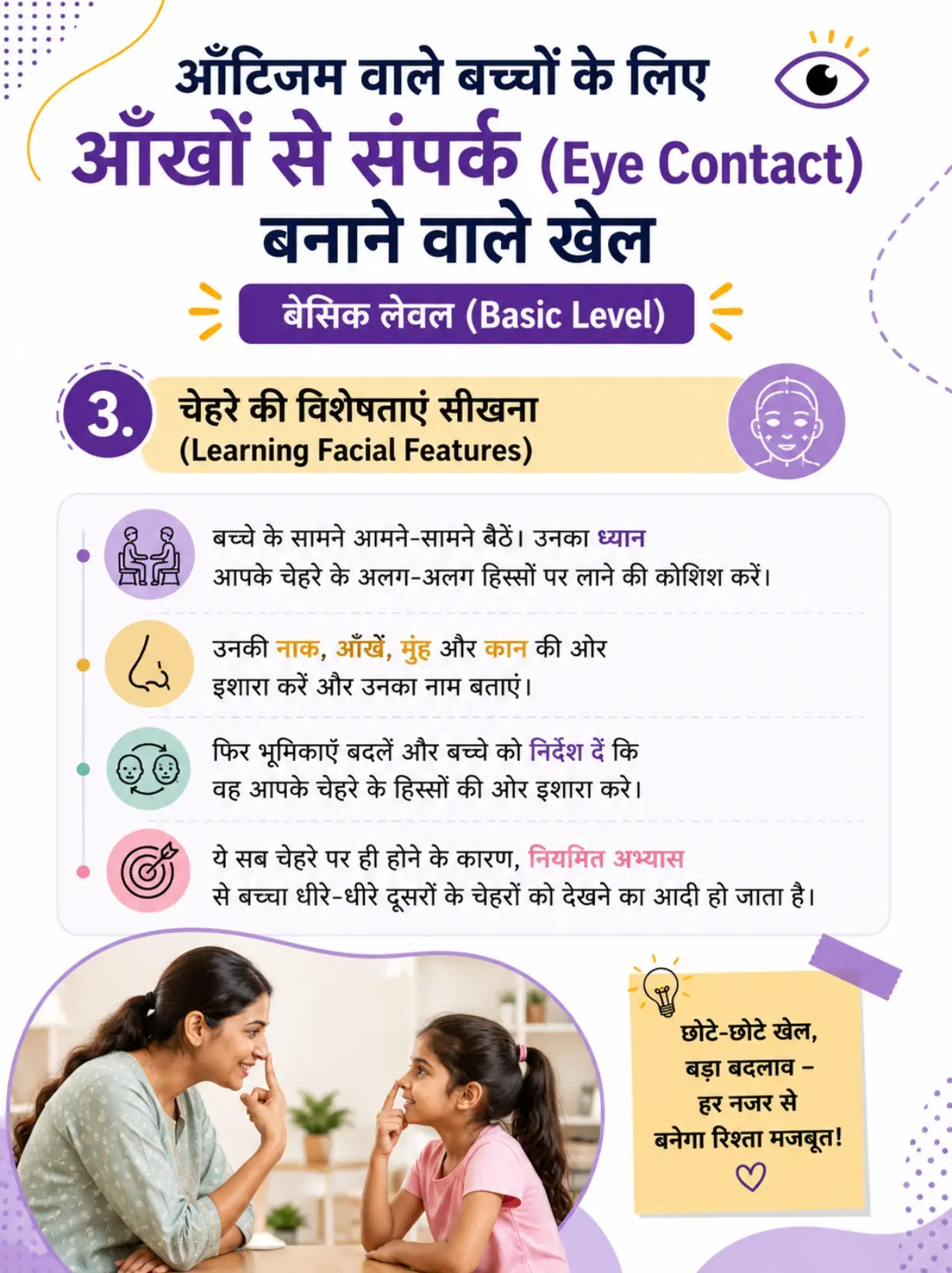 Learning Facial Features Eye Contact Activity