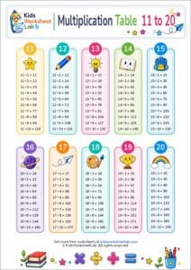 Multiplication Tables 11 to 20 Worksheet | Free Printable for Practice