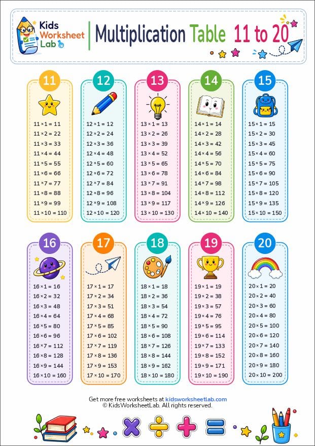 multiplication tables 11 to 20 worksheet free printable