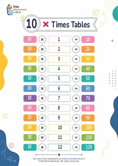 10 times tables worksheet1781231806