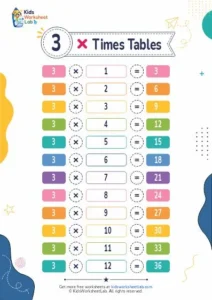 Multiplication Table of 3 Worksheet