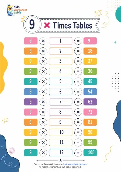 9 times tables worksheet1781231806