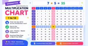 Multiplication Chart